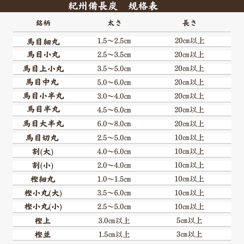 特選 紀州備長炭 15kg（細丸）白炭