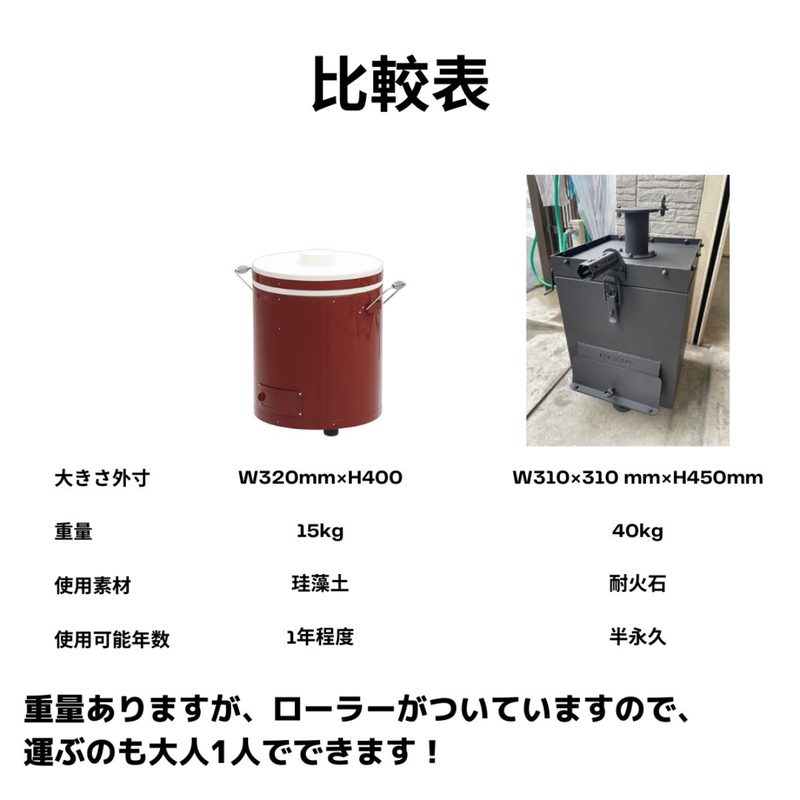 1万円分ポイント還元！コロケット炭コンロ 火種コンロ代替え品 耐火石 焼肉店御用達 炭火焼き 業務用